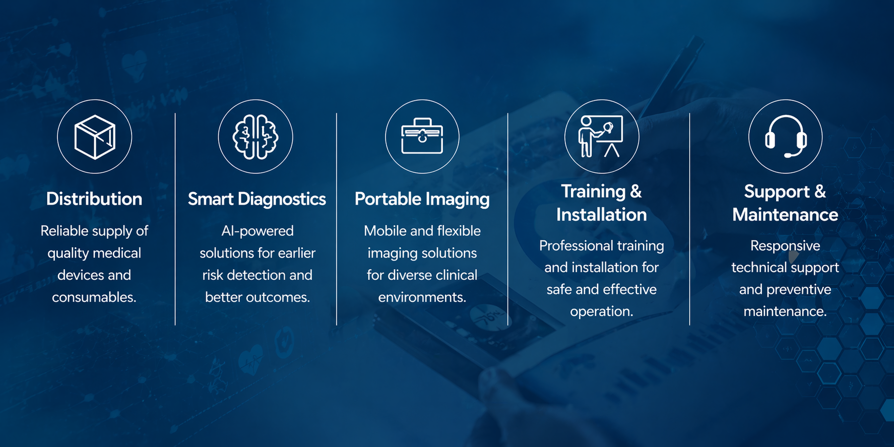 Business scope overview with core medical service capabilities